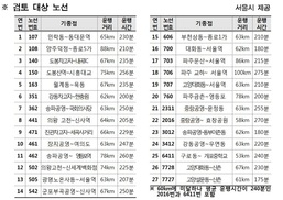 서울 장거리 버스노선 27개 분할·단축