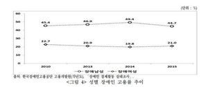 “여성 장애인 고용률 21%…맞춤형 직장문화 확산 필요”