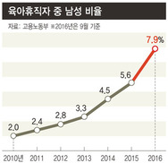 롯데, 남성 육아휴직 의무화한다