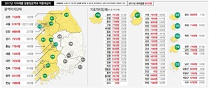 생활임금, 같은 일 해도 간접고용직엔 ‘그림의 떡’