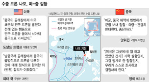 미-중, 수중 드론 반환 합의했지만…트럼프 행정부, 중국과 갈등전선 확대 양상