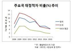 [심층분석] 내년 미국 금리 3번 인상론의 허실