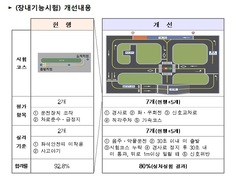 운전면허시험 22일부터 어려워진다 