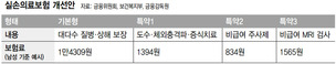 내년 4월부터 기본+특약 실손보험 나온다