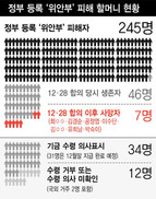 “위안부할머니 팔아먹었다” 여전히 비난받는 ‘화해·치유재단’