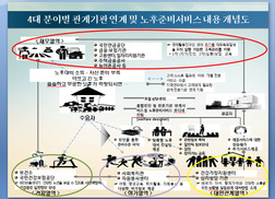 전국민 대상 노후진단 서비스 실시…“건강검진 받듯이 노후검진”