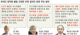 이스라엘 비판 결의안 놓고 미 신·구 권력 정면충돌