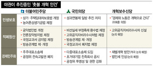 신 4당체제, ‘촛불 입법’ 2월국회 처리 가시권