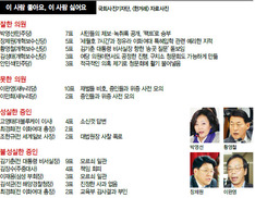 세월호 유족이 매긴 청문위원 성적표 ‘첫손 박영선, 최악 이완영’