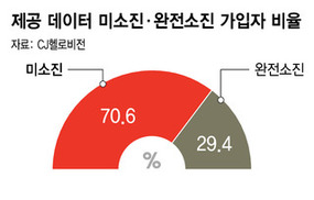 안 쓴 데이터요금 깎아준다…알뜰폰의 실험 