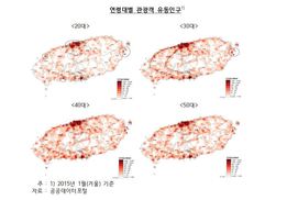 제주 관광, 50대는 한라산·20대는 숙소 주변만 