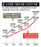 70살이냐, 65살이냐…5년째 그것이 문제로다