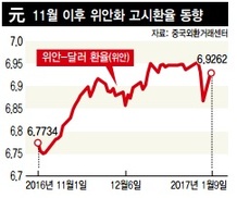 널뛰는 위안화…중, 자금유출 통제 가능할까