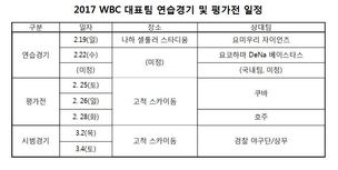 WBC 대표팀, 쿠바·호주와 고척돔 연습경기