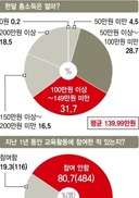 도시 6080 여성의 시간을 공유하라…일자리 너머 사회참여로