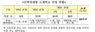 학교와 기업을 오가며 배우는 ‘도제학교’ 198곳으로 확대