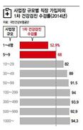 직장 건강검진 안받으면 왜 과태료 내야 하죠?