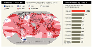 3년째 평균기온 최고치 경신…온난화 폭주하는 지구