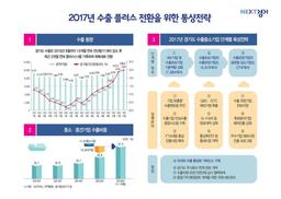 경기도 ‘수출 1천억달러’ 회복 위해 팔 걷는다