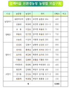 올해도 주말농장에 다녀볼까