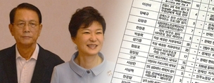 박근혜 정부, 한국사회 전 분야 ‘블랙리스트’ 만들었다