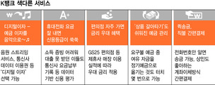 인터넷은행 K뱅크 전통 은행들과 한솥밥…‘디지털이자’ 새 서비스 