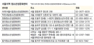 성교육=자존감교육, 부모도 함께 들어요