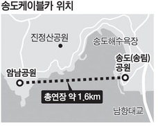 부산시 퇴직 고위 공직자 2명 해상케이블카 추진업체에 재취업