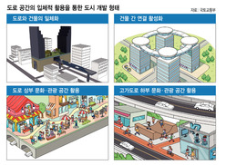 도로를 지하로, 지상엔 부동산 개발? 효율이냐 투기냐 논란