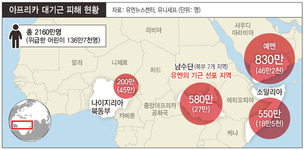 아프리카 내전에 대기근까지…2160만명 아사 위기