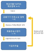 인권위 “ATM 현금수송 기사도 노동자…휴일·휴가 보장을”