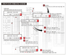 집 한채가 전재산입니까…재건축, 이 원리를 알아두세요