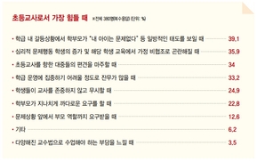 갈등상황 잘 풀어가는 대처능력 중요해