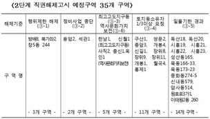 서울 ‘뉴타운·재개발’ 35곳 정비구역 해제