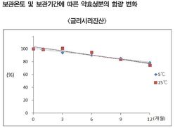 십전대보탕 약발, 냉장고야 부탁해? 