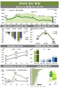 ‘안하거나, 못하거나’…혼인건수 42년만에 최저
