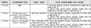 신규화학물질 유해성 확인은 고용부 누리집에서