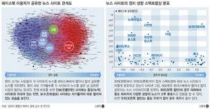 “가짜 뉴스, 문제는 SNS가 아니라 우파야”