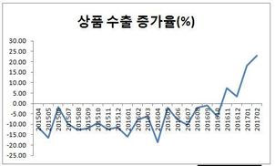 이주열 “수출호조만으로 낙관 못해…소득기반 확대 필요” 