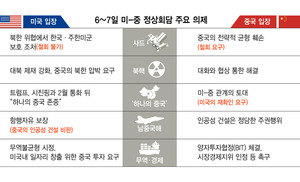 내일부터 미-중 정상회담…통상은 ‘주고받기’, 안보는 ‘신경전’ 