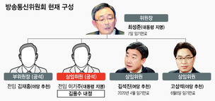 옛 여권, 새 정부서도 방송 장악 ‘오기’