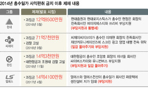 ‘총수 일가 회사 부당지원’ 딱 걸린 LS