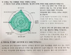 ‘꿈’ ‘공부’ 두 마리 토끼 잡은 중딩생활 비결