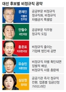 비정규직 공약 진일보… ‘남용 방지턱’ 높인다