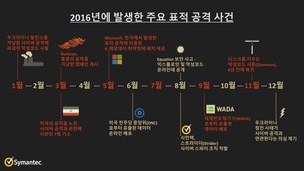 ‘송금 유도 이메일’에 3년간 3조4천억원 피해 당했다