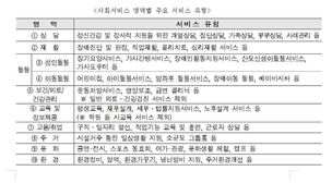 사회서비스도 사회적경제기업이 하면 다르다  