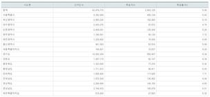 오후 1시 사전투표율 5.8%…전남 8.68% 경북 6.5%