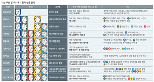 아동수당·청년고용 ‘총론’ 공감…‘입법 줄다리기’만 남았다