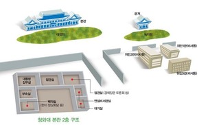 문재인 대통령, 참모들과 비서동 ‘위민관’에서 근무한다 