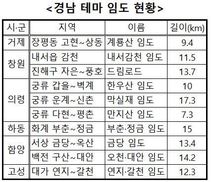 “미세먼지 걱정 없는 숲길을 걸어보세요”